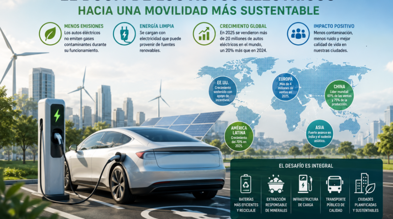 Autos eléctricos: el boom que ya cambió de escala chatgpt image 24 jun 2026, 01 38 56 a.m.